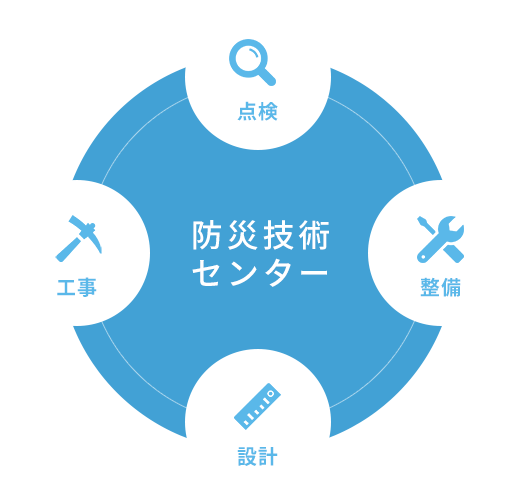 防災技術センター株式会社の業務内容